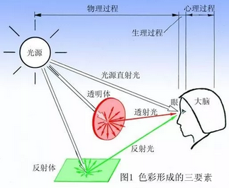 激光彩色打标 为不锈钢增添新的色彩