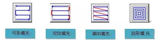 【探讨】提高激光打标效率的几种方法