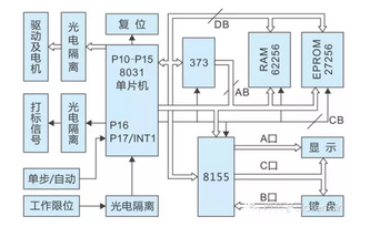 激光打标机数控系统是怎么工作的？